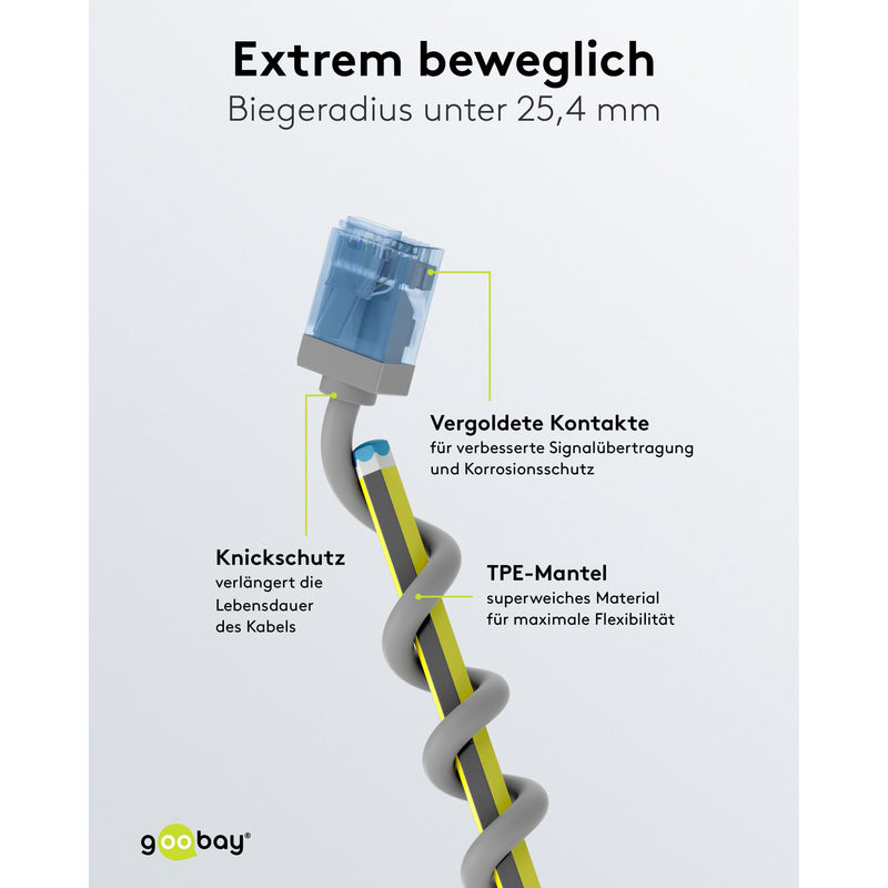 Goobay - Patchkabel Kupfer Patchkabel U/UTP Cat6 74223 Ultraflexibel,slim,g