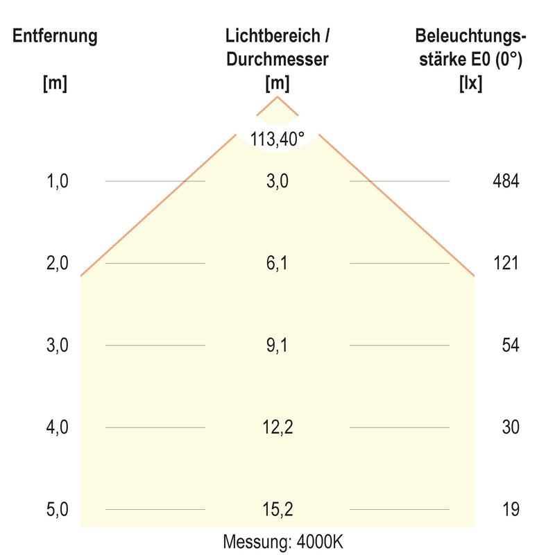EVN Lichttechnik - Decken-/Wandleuchte LED-Anbaupanel ADR170125 dimmbar