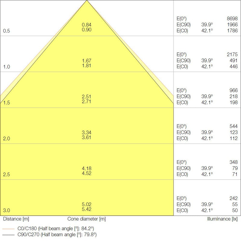 Ledvance - Decken-/Wandleuchte LED-Panel M600 PLCMFT600P36WCCTDALI 930/940 DALI CPS
