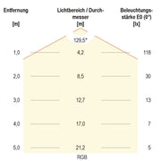 EVN Lichttechnik - Lichtschlauch/-band LED-Stripe IP20 5m SB2024150509927 2700K