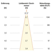 EVN Lichttechnik - Downlight/Strahler/Flutlicht LED-Einbauleuchte modular F01R09SM0630L38P Konfigurationstype