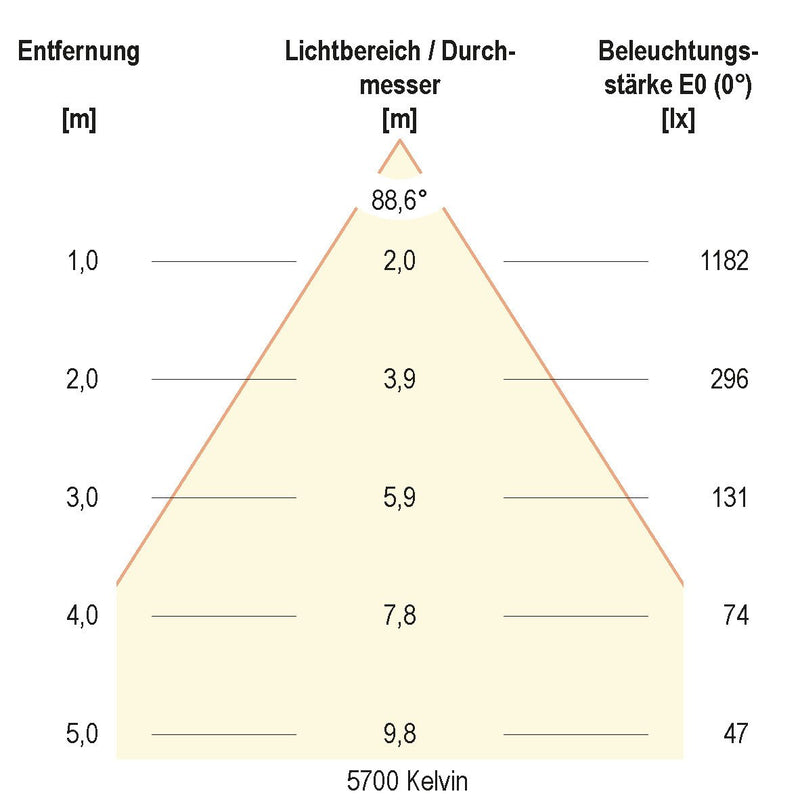 EVN Lichttechnik - Decken-/Wandleuchte LED-Einbauleuchte IP54 L54250125 3000K, 4000K, 5700K