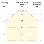 EVN Lichttechnik - Bodeneinbauleuchte LED-Einbauleuchte P67 101002 12VDC 1W ww