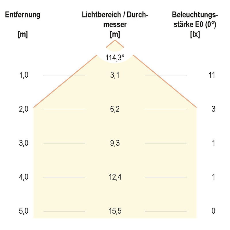 EVN Lichttechnik - Bodeneinbauleuchte LED-Einbauleuchte P67 101002 12VDC 1W ww