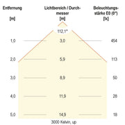 EVN Lichttechnik - Decken-/Wandleuchte LED-Anbauleuchte BALM12500125 3000/4000/5700K ws