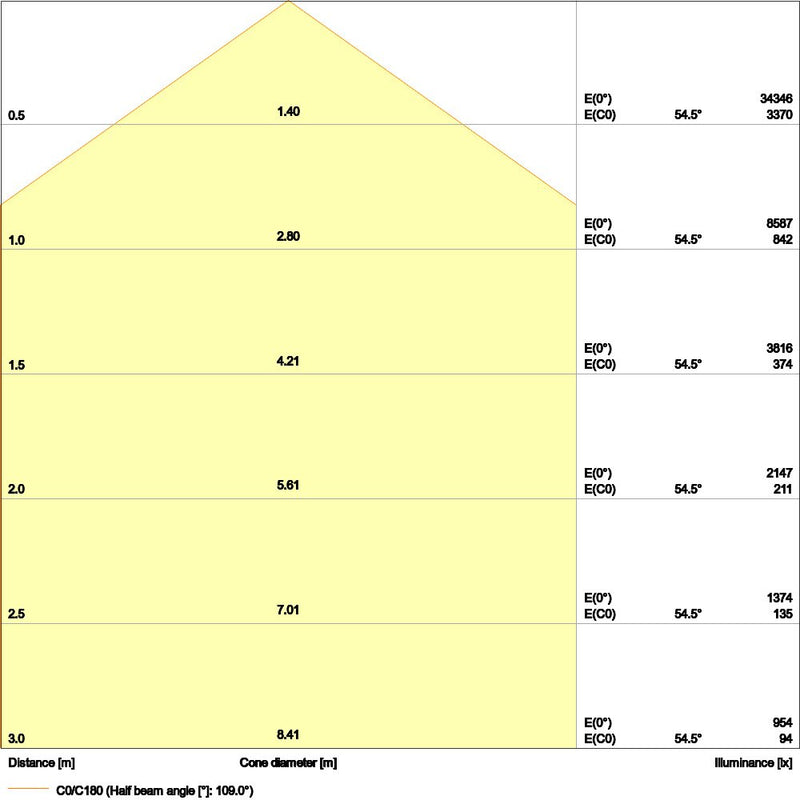 Ledvance - Hallen-Reflektorleuchte LED-Hallenleuchte m.Sensor HBSENP147840110DIP65 840, 110Gr