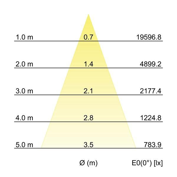 Brumberg Leuchten - Downlight/Strahler/Flutlicht LED-Einbaurichtstrahler 88274163DA 3000K