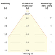 EVN Lichttechnik - Downlight/Strahler/Flutlicht LED-Downlight L5424139902 CCT Switch