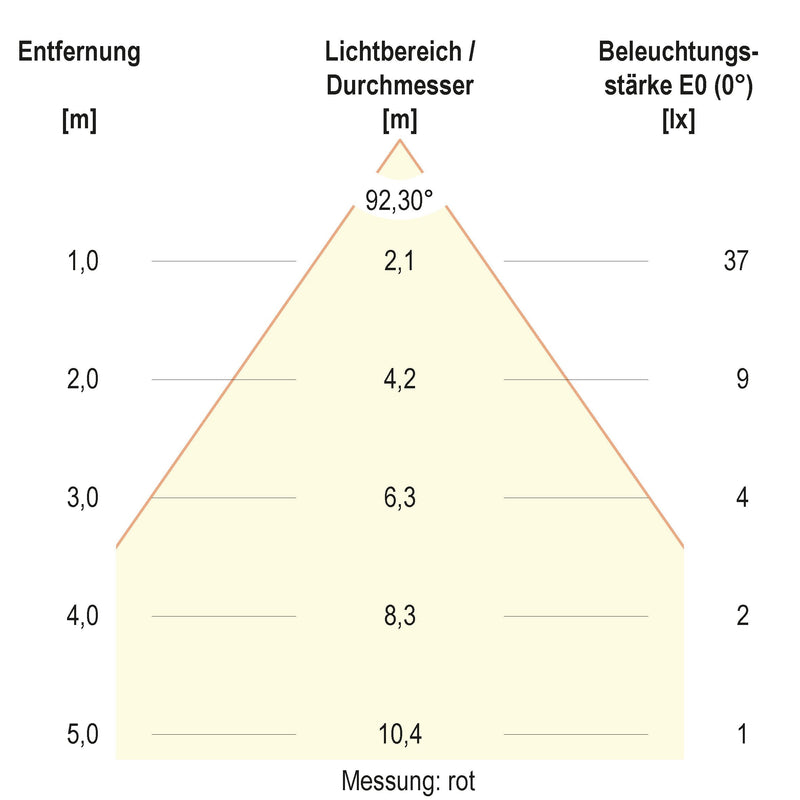 EVN Lichttechnik - Downlight/Strahler/Flutlicht LED-Downlight L5424139902 CCT Switch