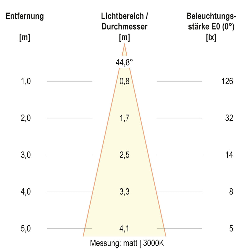 EVN Lichttechnik - Bodeneinbauleuchte LED-Bodeneinbauleuchte 679361A89902 IP67 RGBW