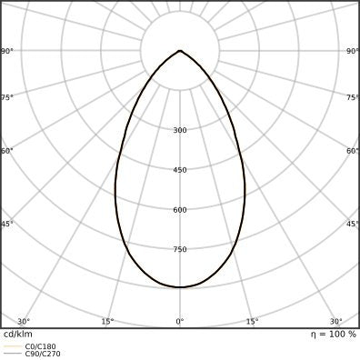 Ledvance - Downlight/Strahler/Flutlicht LED-Downlight DLCTD250P42WMSU19 940