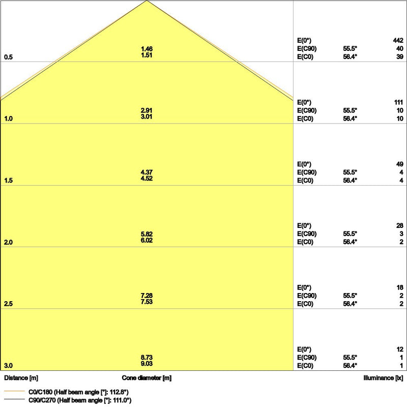 Ledvance - Decken-/Wandleuchte LED-Panel M625 PLCMFT625P33W840D.VR 840, DALI