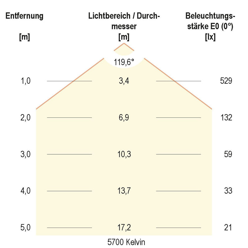 EVN Lichttechnik - Decken-/Wandleuchte LED-Anbauleuchte R30181425