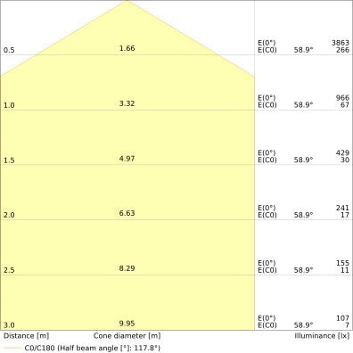 Ledvance - Decken-/Wandleuchte LED-Wand-/Deckenleuchte SFCIRC#4099854042133 840