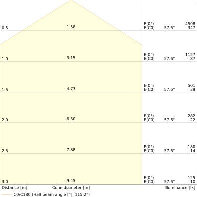 Ledvance - Decken-/Wandleuchte LED-Wand-u.Deckenleuchte SFFL.SQSEN500P27WCPS ML, MC, Sensor