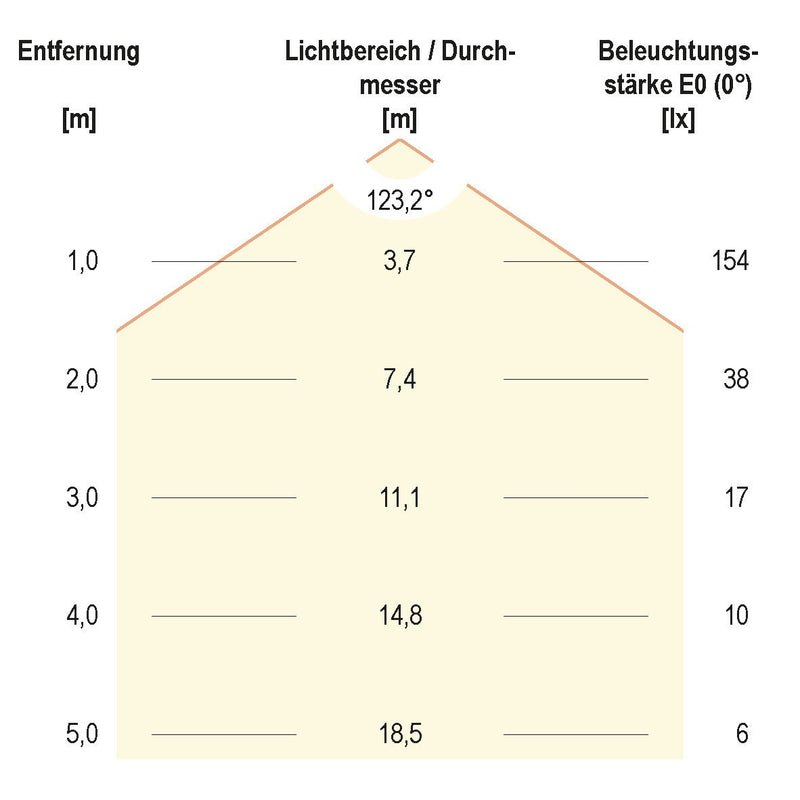 EVN Lichttechnik - Lichtschlauch/-band LED-Stripe IP54 5m STR5412602827 2700K