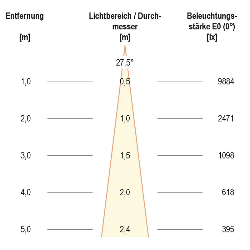 EVN Lichttechnik - Downlight/Strahler/Flutlicht LED-Einbauleuchte modular F01R14SM2530L24P Konfigurationstype