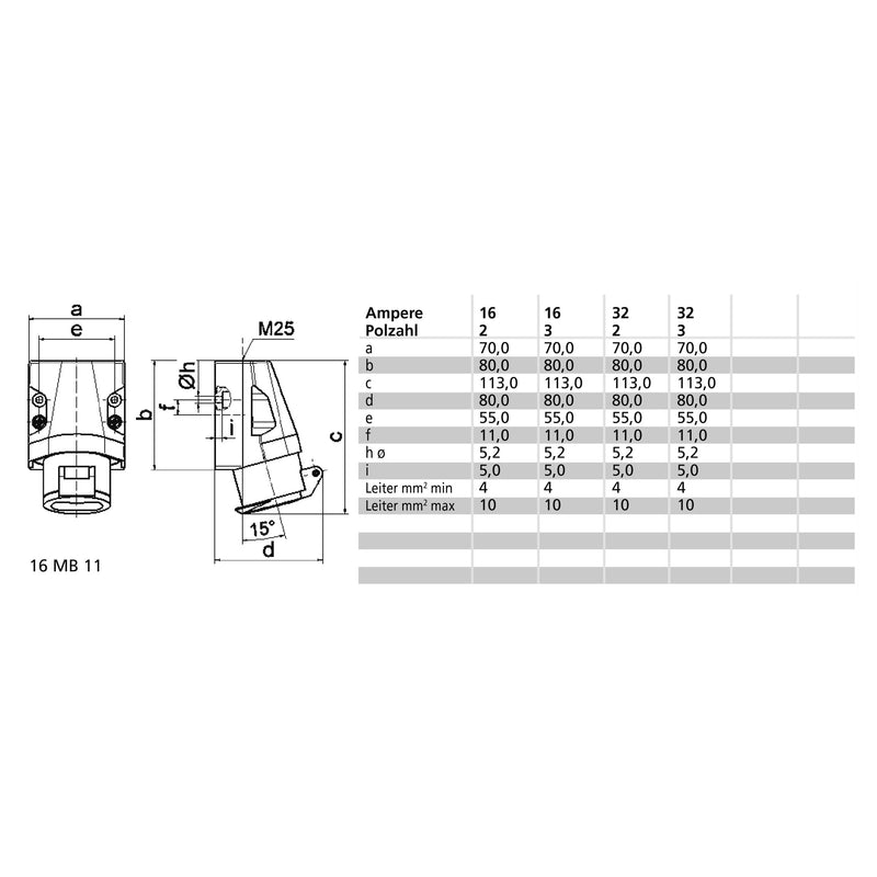 Bals Elektrotech - CEE-Steckdose (IEC 60309) Kleinsp.-Wandsteckdose 4116 32A 2p