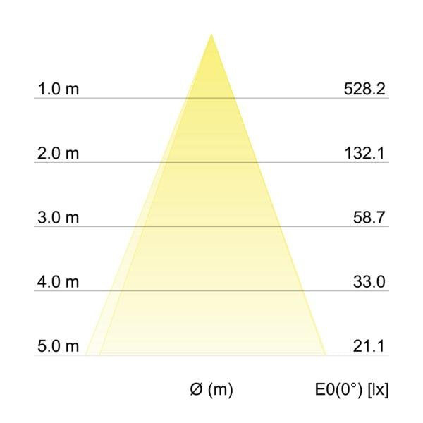 Brumberg Leuchten - Downlight/Strahler/Flutlicht LED-Einbauleuchte 12486173 1800-2800K weiß