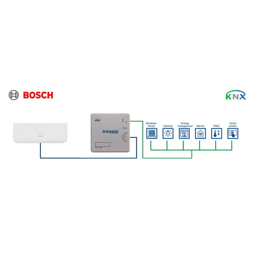 HMS Industrial - Feldbus, Dez. Peripherie Kommunikations-Modul Commercial AC VRF systems INKNXACA001I000 to KNX TP Interface