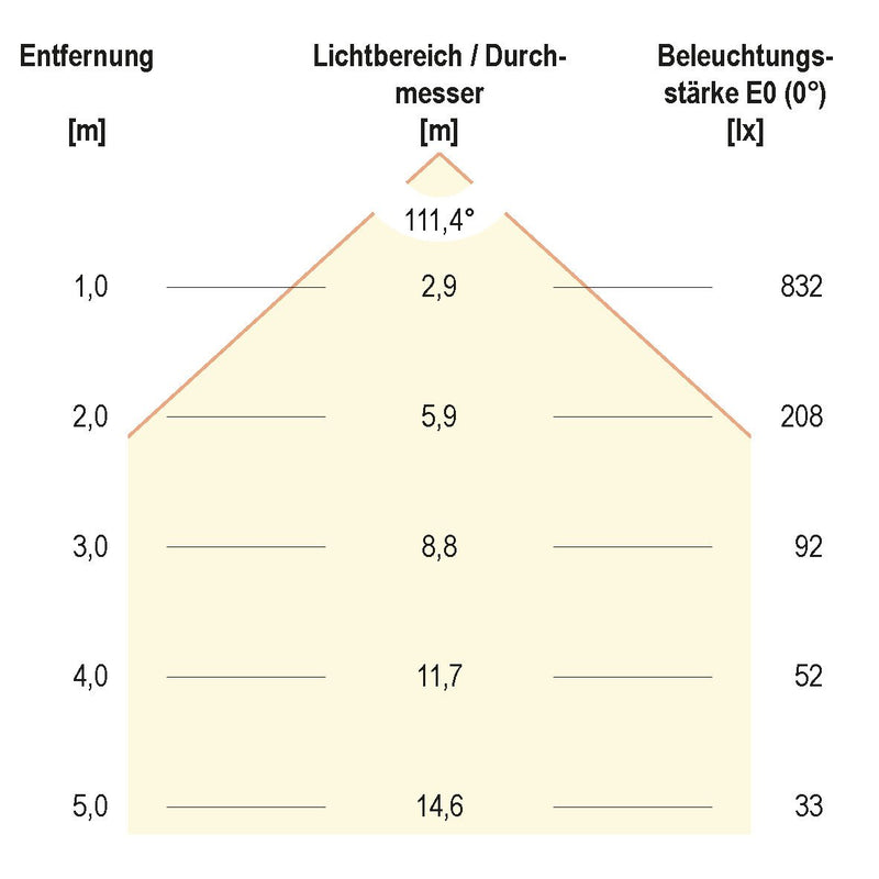 EVN Lichttechnik - Decken-/Wandleuchte LED-Einbaupanel rund LPR303540 4000K