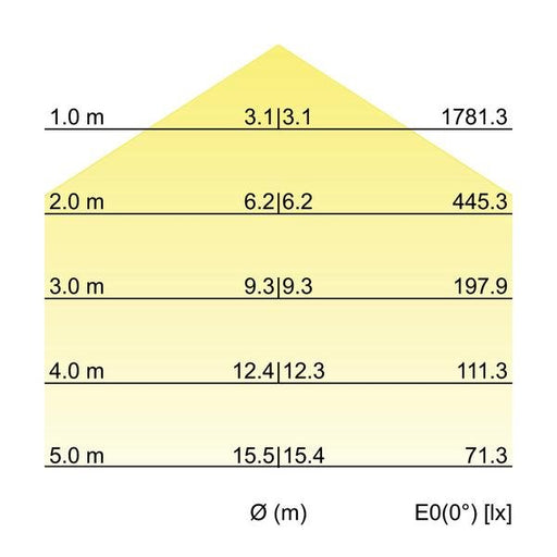 Brumberg Leuchten - Pendelleuchte LED-Pendelleuchte direkt 13720173 3000K