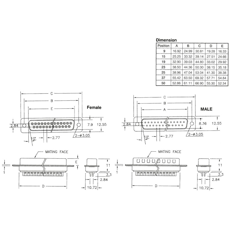 EFB-Elektronik - D-Sub-Steckverbinder D-Sub Buchse 37pol. 28614.1 verzinntes Gehäuse