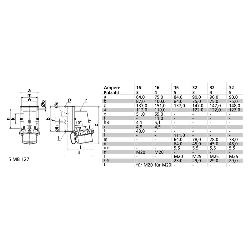 Bals Elektrotech - CEE-Gerätestecker (IEC 60309) Wand-Gerätestecker 32A 3p 24216 110V 4h IP67