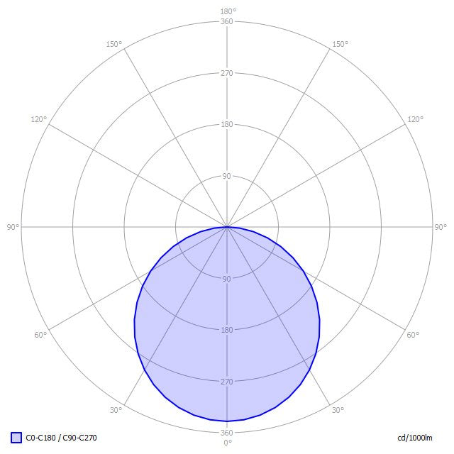Lightnet - Decken-/Wandleuchte LED-Anbauleuchte BA1OSL-830M-D900 3000K