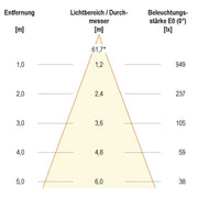 EVN Lichttechnik - Bodeneinbauleuchte LED-Bodeneinbauleuchte PC67101202 eds 3000K 230V IP67