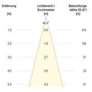 EVN Lichttechnik - Bodeneinbauleuchte LED-Bodeneinbauleuchte 678410402 IP67
