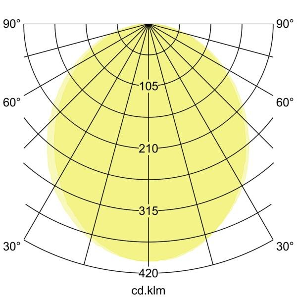Brumberg Leuchten - Pendelleuchte LED-Pendel-Ringleuchte 13920164 D600mm, H35mm