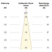 EVN Lichttechnik - Bodeneinbauleuchte P-LED Bodeneinbauleuchte P6721502 IP67 12V 1,5W 3000K