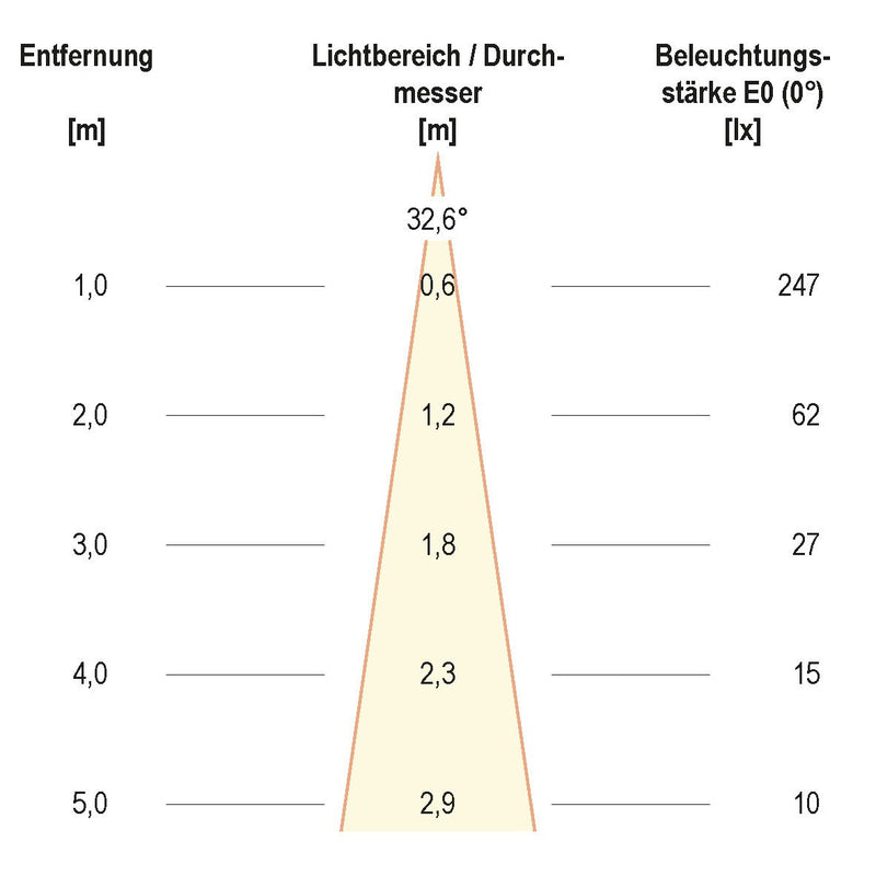 EVN Lichttechnik - Bodeneinbauleuchte P-LED Bodeneinbauleuchte P6721502 IP67 12V 1,5W 3000K