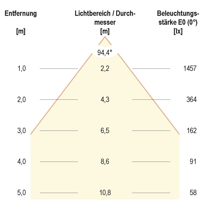 EVN Lichttechnik - Decken-/Wandleuchte LED Panel BPSU12300140 4000K