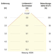 EVN Lichttechnik - Decken-/Wandleuchte LED-Einbaupanel LTR120125