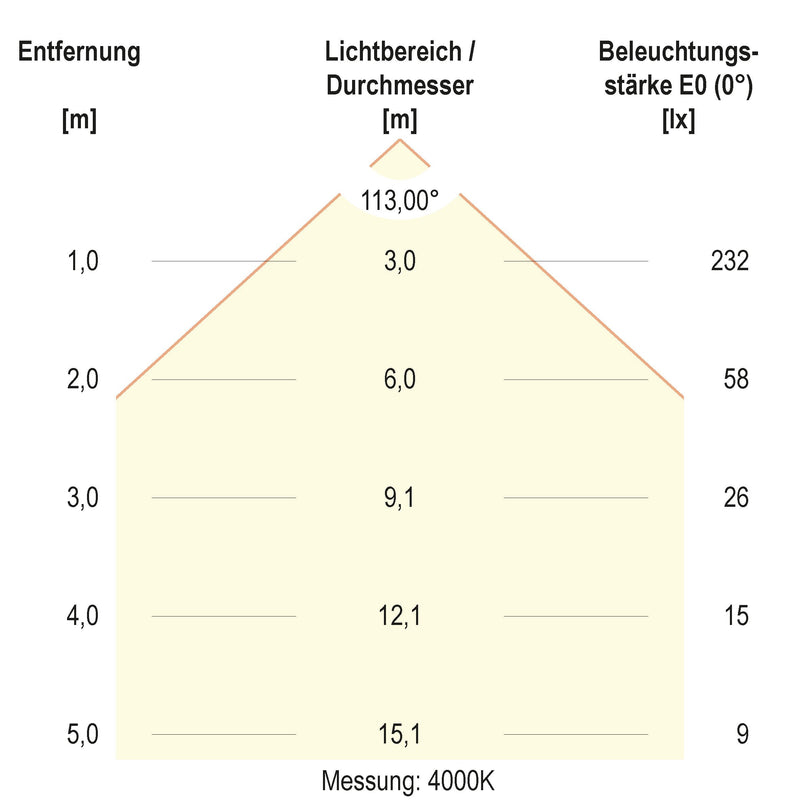 EVN Lichttechnik - Decken-/Wandleuchte LED-Einbaupanel LTR120125