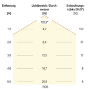 EVN Lichttechnik - Lichtschlauch/-band LED-Stripe IP20 5m IC2048420509940 4000K