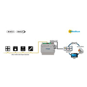 HMS Industrial - Feldbus, Dez. Peripherie - Kommunikations-Modul Intesis DALI Gateway INMBSDAL0640500 DALI-2 to Modbus 1Ch