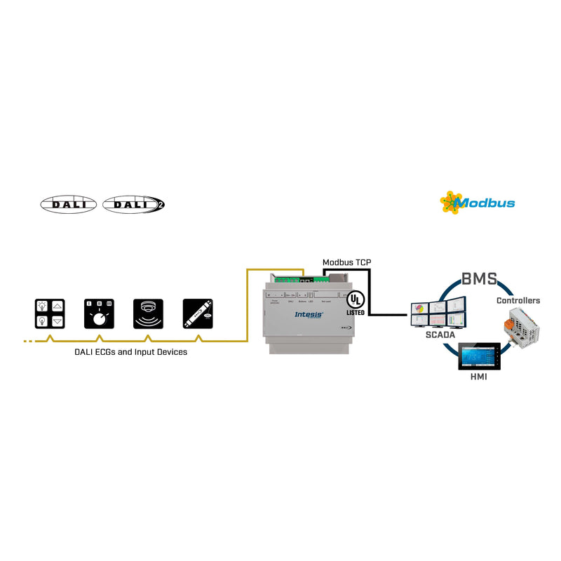 HMS Industrial - Feldbus, Dez. Peripherie - Kommunikations-Modul Intesis DALI Gateway INMBSDAL0640500 DALI-2 to Modbus 1Ch