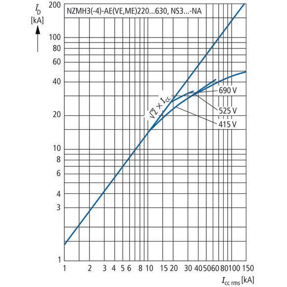 Eaton - Leistungsschalter für Trafo-, Generator- und Anlagenschutz Leistungsschalter NZMH3-4-AE400-T 400A