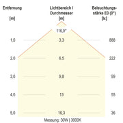 EVN Lichttechnik - Decken-/Wandleuchte LED-Anbauleuchte AP35300125S CCT Switch