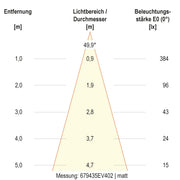 EVN Lichttechnik - Bodeneinbauleuchte LED-Bodeneinbauleuchte 679435402 IP67