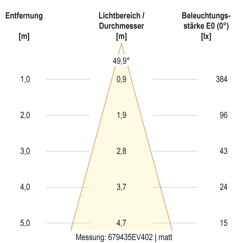 EVN Lichttechnik - Bodeneinbauleuchte LED-Bodeneinbauleuchte 679435402 IP67