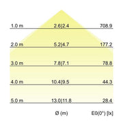 Brumberg Leuchten - Pendelleuchte Pendel-Profilleuchte 7416181016 1140 x 75 x 40mm