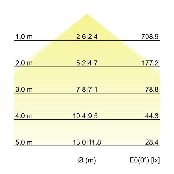 Brumberg Leuchten - Pendelleuchte Pendel-Profilleuchte 7416181016 1140 x 75 x 40mm