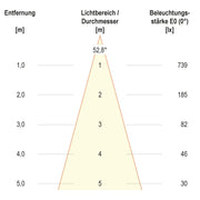 EVN Lichttechnik - Downlight/Strahler/Flutlicht LED-Einbauleuchte modular F11RXXXM0627L55D Konfigurationstype