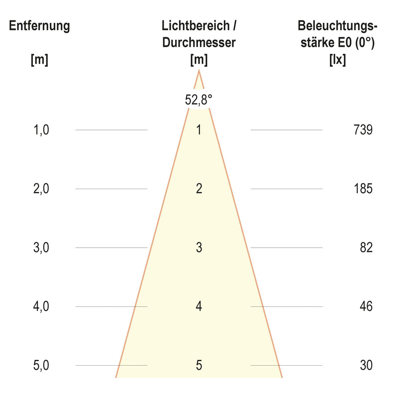 EVN Lichttechnik - Downlight/Strahler/Flutlicht LED-Einbauleuchte modular F11RXXXM0627L55D Konfigurationstype
