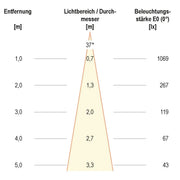 EVN Lichttechnik - Bodeneinbauleuchte LED-Bodeneinbauleuchte PC67107002 3000K IP67 alu