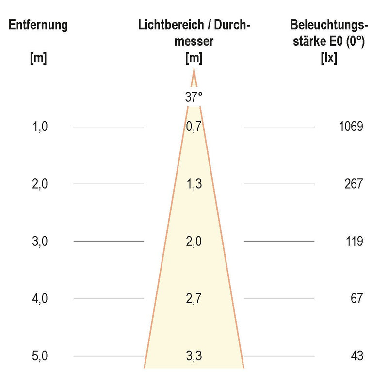 EVN Lichttechnik - Bodeneinbauleuchte LED-Bodeneinbauleuchte PC67107002 3000K IP67 alu